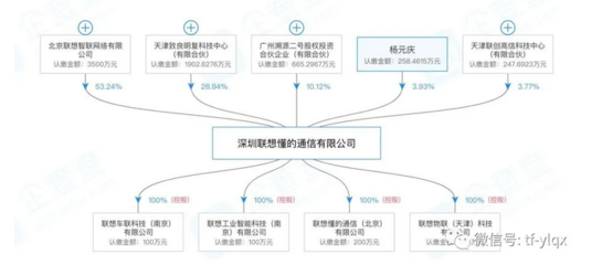 跨界布局，聯(lián)想入局醫(yī)療器械軟硬件開發(fā)銷售新賽道