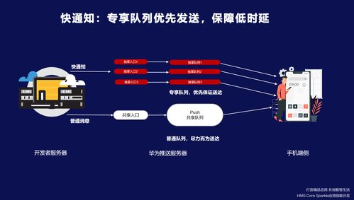 HMS Core 賦能開發(fā)者打造精品應用，共創(chuàng)數(shù)智生活新篇章