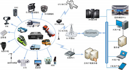 客運(yùn)車主動(dòng)安全輔助駕駛系統(tǒng)事故預(yù)防解決方案——車元素技術(shù)全解析