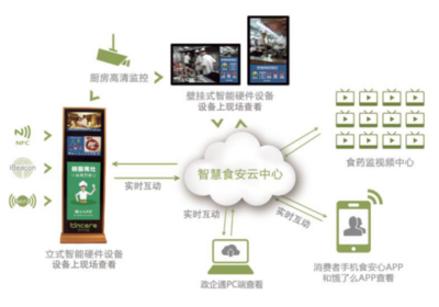 AI賦能明廚亮灶，打造智能食安監(jiān)管新體系