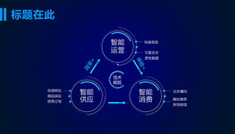 京東云互聯(lián)網(wǎng)產(chǎn)品年度傳播方案 藍(lán)色科技PPT模板與商品貿(mào)易的深度融合