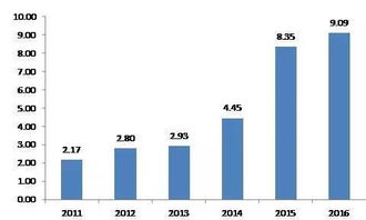 別再說你只認(rèn)識(shí)寶寶類產(chǎn)品 全方位了解互聯(lián)網(wǎng)基金銷售模式及發(fā)展